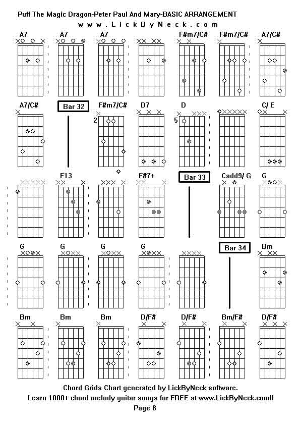 Chord Grids Chart of chord melody fingerstyle guitar song-Puff The Magic Dragon-Peter Paul And Mary-BASIC ARRANGEMENT,generated by LickByNeck software.